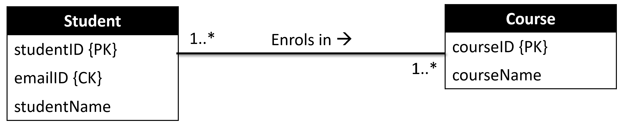 Association Class
Before