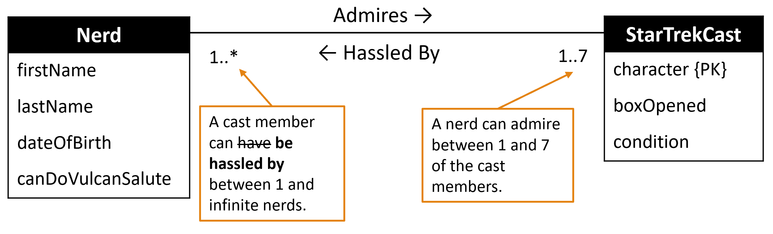 Many-to-Many
Multiplicity