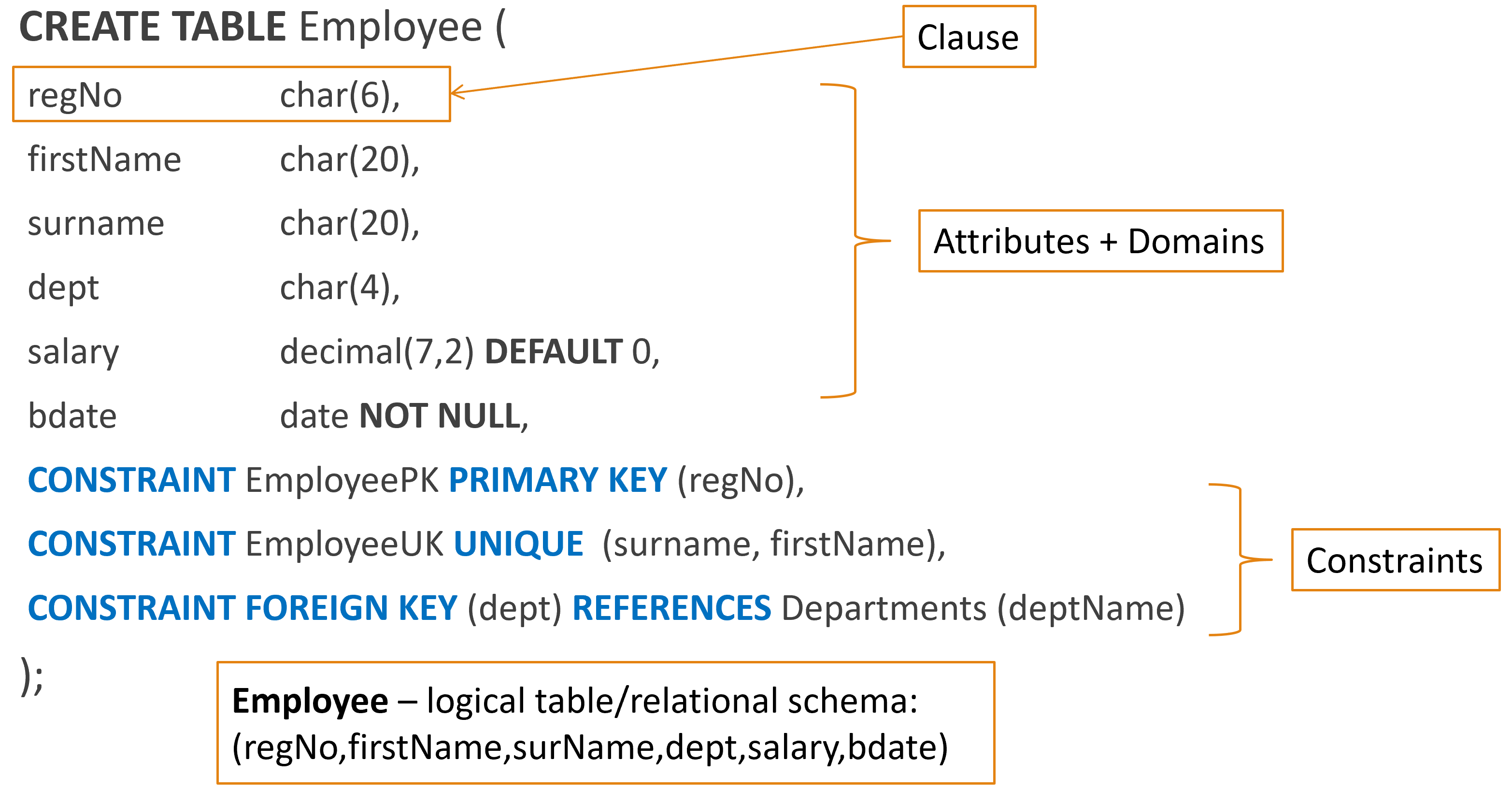 CREATE TABLE command