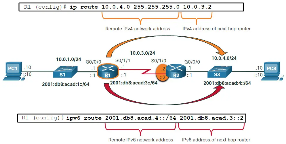 Static Routing
Example