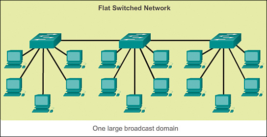 Flat
Network