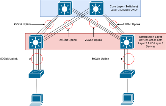 Additional
Considerations