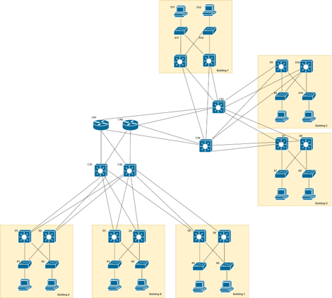 Core Layer
Expansion